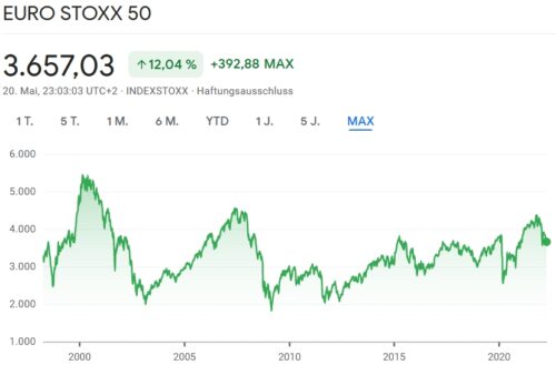 2022 05 22 Eurostoxx