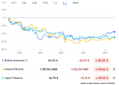 2022 06 11 Chartvergleich