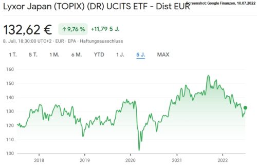2022 07 13 Chart Lyxor Japan TOPIX DR UCITS ETF