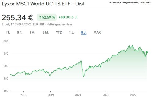 2022 07 13 Chart Lyxor World UCITS ETF