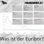 Was ist der Euribor?