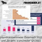 Liquiditätsbarometer Österreich 2022 und „So geht´s uns heute“ Q1/2022