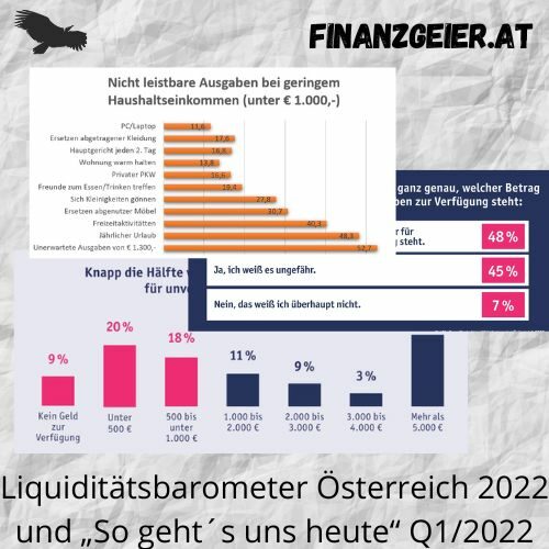 Liquiditätsbarometer Österreich 2022 und "So geht´s uns heute" Q1/2022 12 Liquiditätsbarometer Österreich 2022 und "So geht´s uns heute" Q1/2022