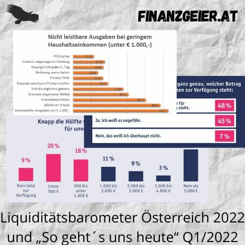 Liquiditätsbarometer Österreich 2022 und "So geht´s uns heute" Q1/2022