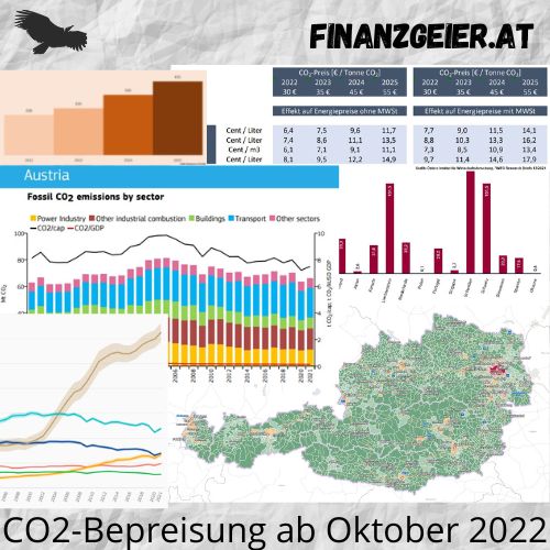 CO2-Bepreisung ab Oktober 2022