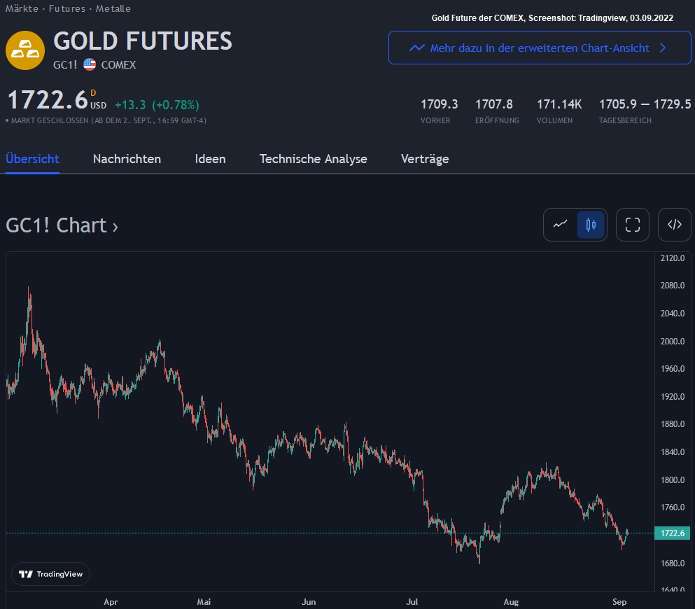 Seite Futures Screenshot Gold Future