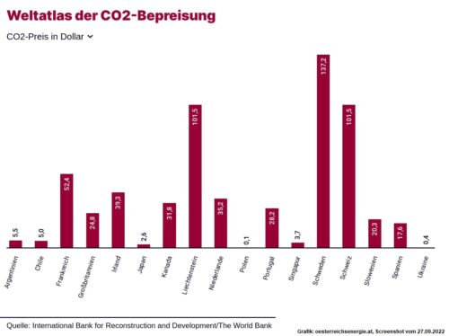 Weltatlas der CO2 Bepreisung