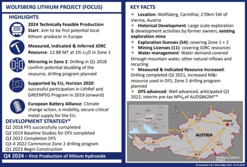 European Lithium Fact Sheet
