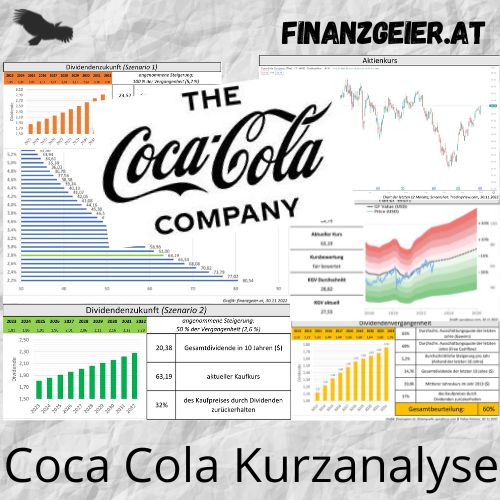 Franklin Resources Kurzanalyse 8 Coca Cola Quadrat