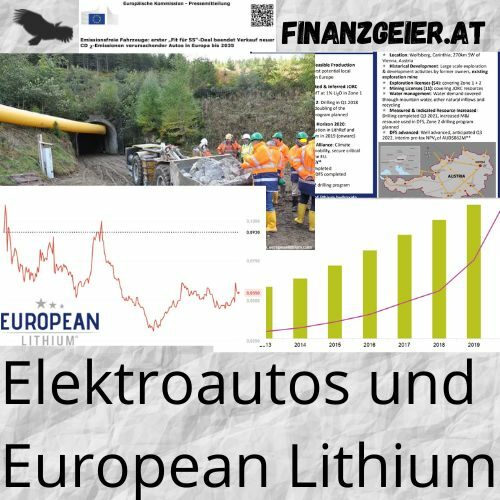 Elektroautos und European Lithium Quadrat