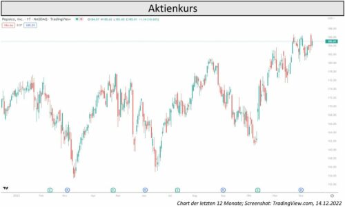 Pepsi Aktienkurs