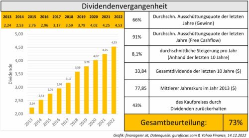 Pepsi Dividendenvergangenheit