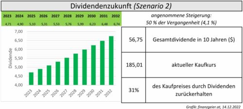 Pepsi Dividendenzukunft 2
