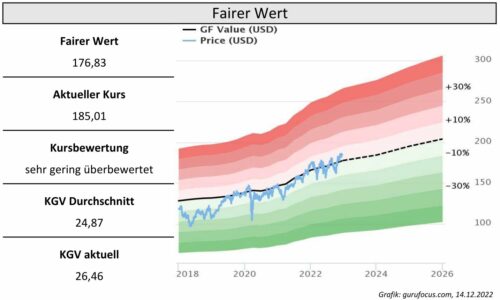 Pepsi Fairer Wert