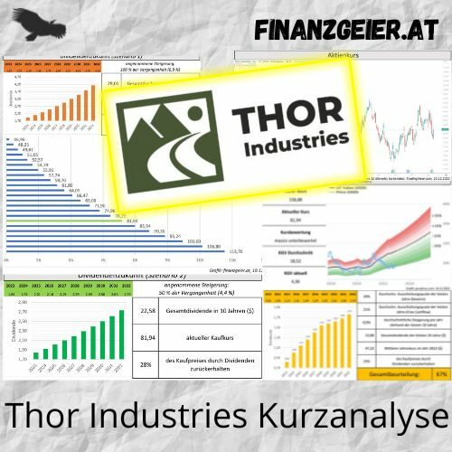 Thor Industries Kurzanalyse 20 THO Quadrat
