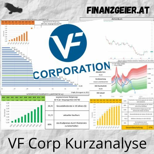 VF Corp Kurzanalyse 26 VFC Quadrat
