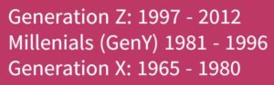 Generationen