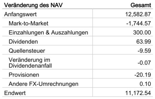 Depotrückblick Q3 2025 NAV