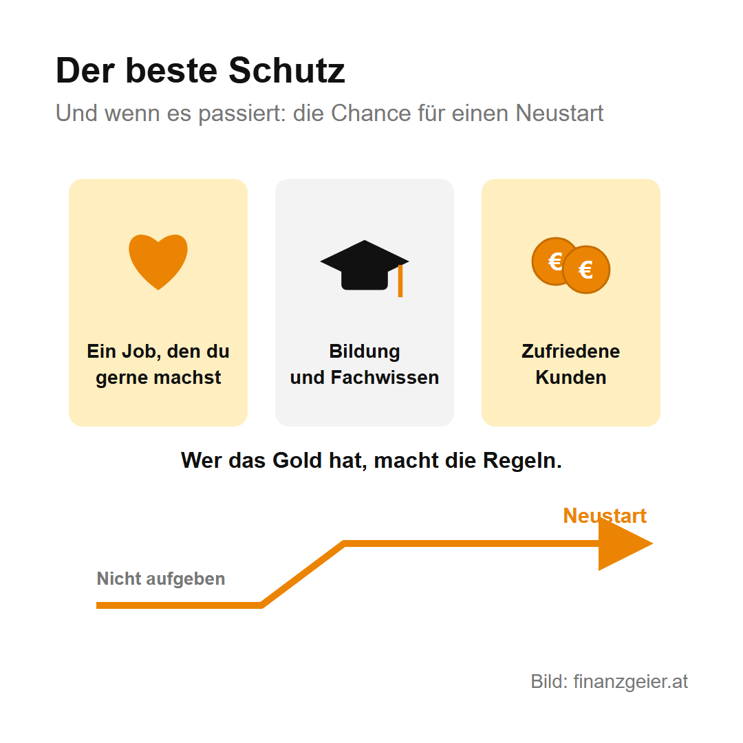 Arbeitslosengeld: Anspruch, Höhe und was du tun musst 8 Der beste Schutz: ein Job, den man gerne macht, Bildung und Fachwissen sowie zufriedene Kunden. Wer das Gold hat, macht die Regeln. Ein Pfeil führt von nicht aufgeben zum Neustart.
