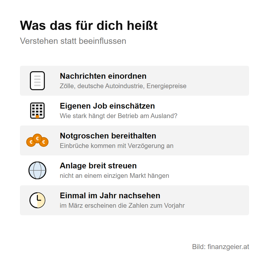 Was das für dich heißt: Nachrichten über Zölle, die deutsche Autoindustrie und Energiepreise einordnen, den eigenen Job einschätzen, einen Notgroschen bereithalten, die Geldanlage breit streuen und einmal im Jahr im März die Zahlen zum Vorjahr ansehen.