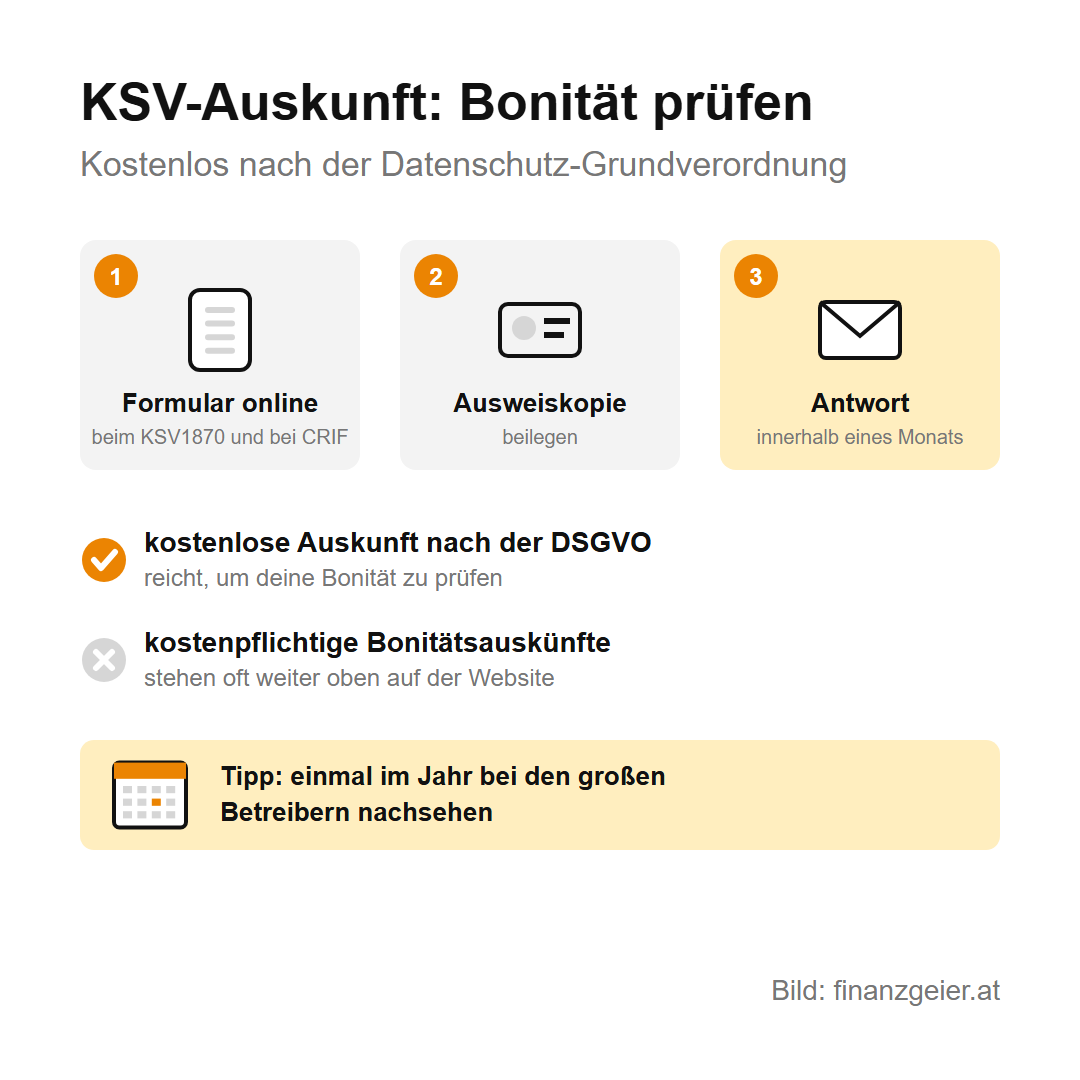 Bonität und KSV: was über dich gespeichert ist und wie du es prüfst 7 KSV-Auskunft und Bonität prüfen, kostenlos nach der Datenschutz-Grundverordnung: Formular online beim KSV1870 und bei CRIF ausfüllen, Ausweiskopie beilegen, Antwort innerhalb eines Monats. Die kostenlose Auskunft reicht, kostenpflichtige Bonitätsauskünfte stehen oft weiter oben auf der Website. Tipp: einmal im Jahr bei den großen Betreibern nachsehen.