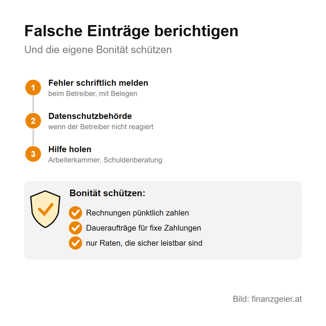 Bonität und KSV: was über dich gespeichert ist und wie du es prüfst 8 Falsche Einträge berichtigen: Fehler schriftlich beim Betreiber mit Belegen melden, bei fehlender Reaktion an die Datenschutzbehörde wenden, Hilfe bei Arbeiterkammer oder Schuldenberatung holen. Bonität schützen: Rechnungen pünktlich zahlen, Daueraufträge für fixe Zahlungen, nur Raten, die sicher leistbar sind.
