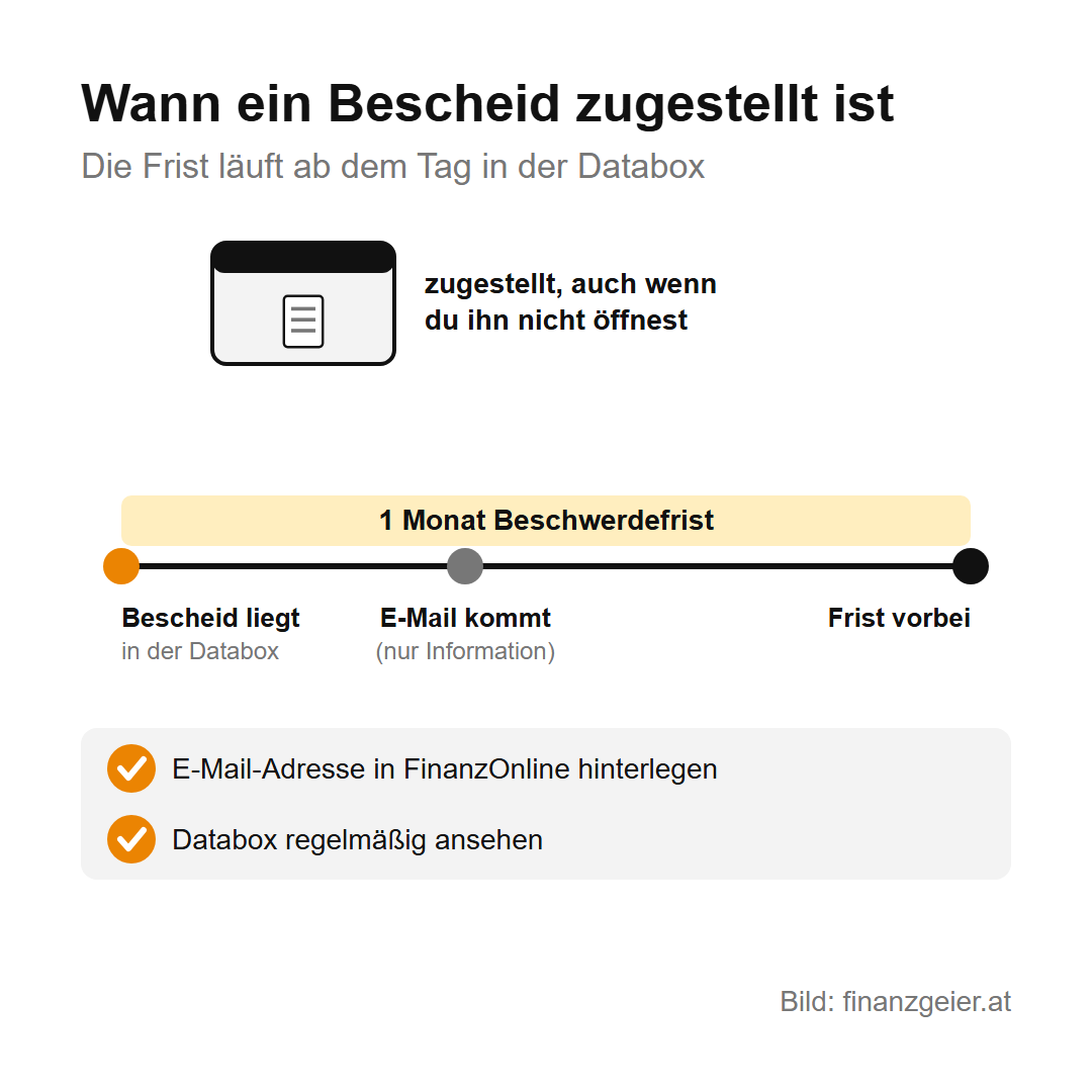 FinanzOnline und ID Austria: Amtswege am Handy erledigen 5 Ein Bescheid gilt als zugestellt, sobald er in der Databox liegt, auch wenn du ihn nicht öffnest. Ab diesem Tag läuft ein Monat Beschwerdefrist, die E-Mail ist nur eine Information. Tipp: E-Mail-Adresse hinterlegen und die Databox regelmäßig ansehen.