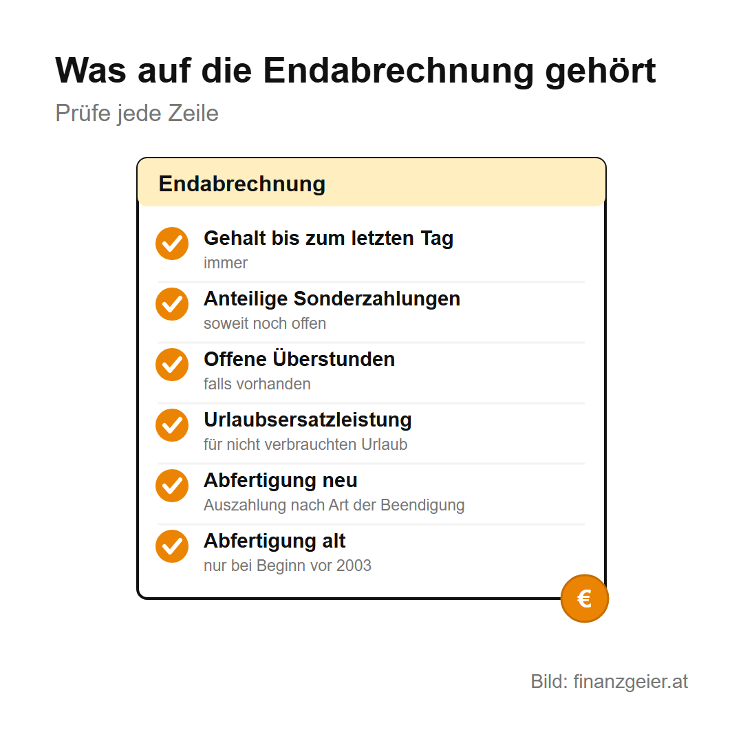 Kündigung: Fristen, Rechte und Pflichten bis zum letzten Arbeitstag 7 Was auf die Endabrechnung gehört: Gehalt bis zum letzten Tag, anteilige Sonderzahlungen, offene Überstunden, Urlaubsersatzleistung, Abfertigung neu je nach Art der Beendigung und Abfertigung alt bei Beginn vor 2003.