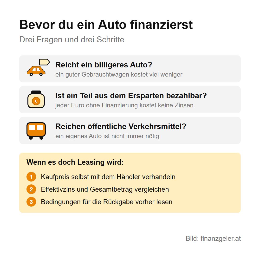 Drei Fragen vor einer Autofinanzierung: Reicht ein billigeres Auto? Ist ein Teil aus dem Ersparten bezahlbar? Reichen öffentliche Verkehrsmittel? Wenn es doch Leasing wird: Kaufpreis selbst verhandeln, Effektivzins und Gesamtbetrag vergleichen, Bedingungen für die Rückgabe vorher lesen