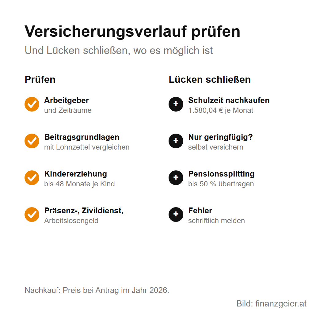 Versicherungsverlauf prüfen: Arbeitgeber und Zeiträume, Beitragsgrundlagen, Kindererziehung, Präsenz- und Zivildienst, Arbeitslosengeld. Lücken schließen: Schulzeit nachkaufen, selbst versichern, Pensionssplitting, Fehler schriftlich melden.