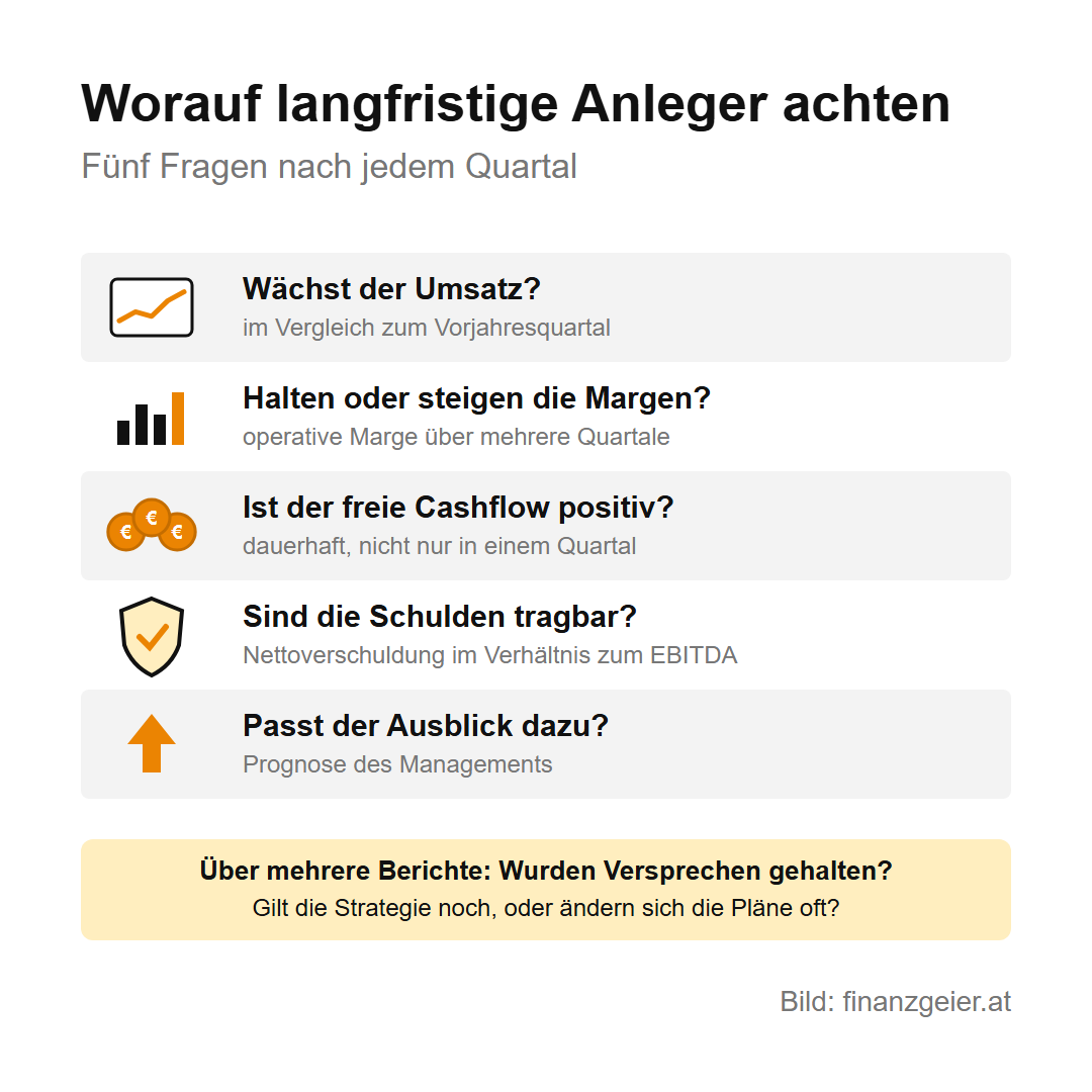 Quartalszahlen lesen: worauf es bei Aktiengesellschaften ankommt 8 Fünf Fragen nach jedem Quartal: Wächst der Umsatz, halten oder steigen die Margen, ist der freie Cashflow dauerhaft positiv, sind die Schulden tragbar, passt der Ausblick dazu? Über mehrere Berichte: Wurden Versprechen gehalten, gilt die Strategie noch oder ändern sich die Pläne oft?