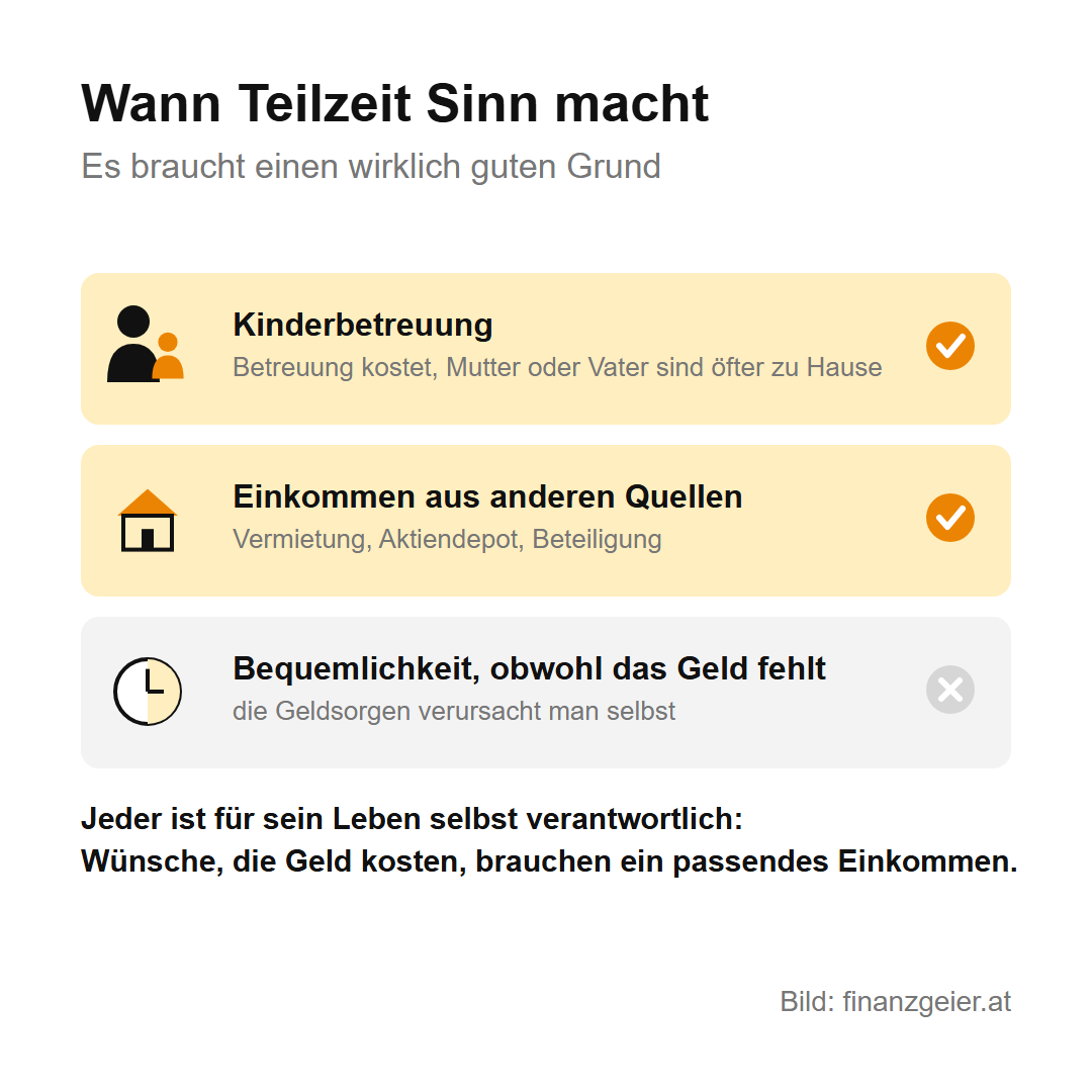Teilzeit: Was weniger Stunden für Gehalt und Pension bedeuten 8 Wann Teilzeit Sinn macht: bei Kinderbetreuung und bei Einkommen aus anderen Quellen wie Vermietung, Aktiendepot oder Beteiligung; nicht aus Bequemlichkeit, wenn das Geld dann fehlt.