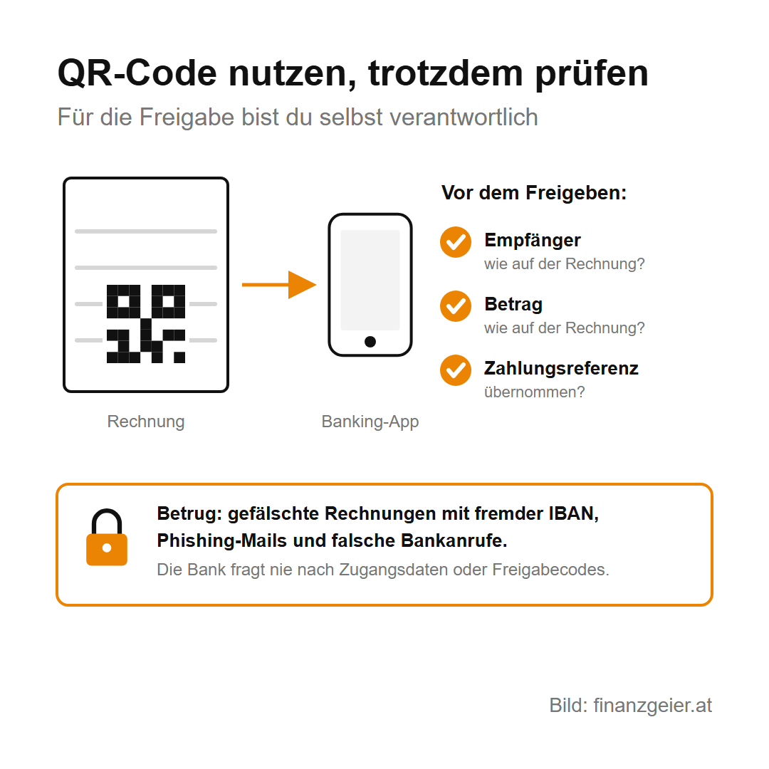QR-Code nutzen, trotzdem prüfen: Rechnung mit QR-Code wird mit der Banking-App gescannt. Vor dem Freigeben prüfen: Empfänger wie auf der Rechnung, Betrag wie auf der Rechnung, Zahlungsreferenz übernommen. Betrug mit gefälschten Rechnungen, Phishing-Mails und falschen Bankanrufen; die Bank fragt nie nach Zugangsdaten oder Freigabecodes.