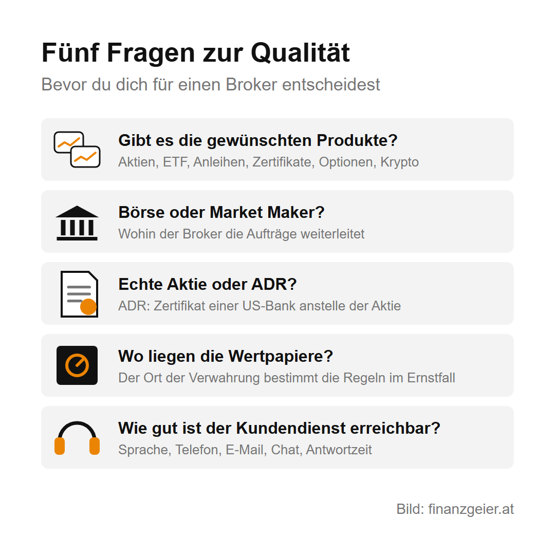Wertpapierdepot eröffnen: Kosten, Qualität und die ersten Schritte 7 Fünf Fragen zur Qualität eines Brokers: Gibt es die gewünschten Produkte wie Aktien, ETF, Anleihen, Zertifikate, Optionen und Krypto? Börse oder Market Maker? Echte Aktie oder ADR? Wo liegen die Wertpapiere? Wie gut ist der Kundendienst erreichbar, mit Sprache, Telefon, E-Mail, Chat und Antwortzeit?